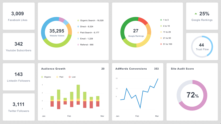 Dashboards